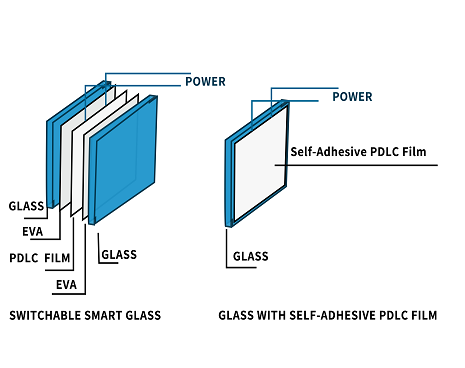 smart glass.png