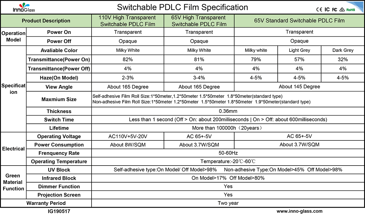 Switchable PDLC Film Glass,smart glass,smart film,PDLC film,PDLC glass