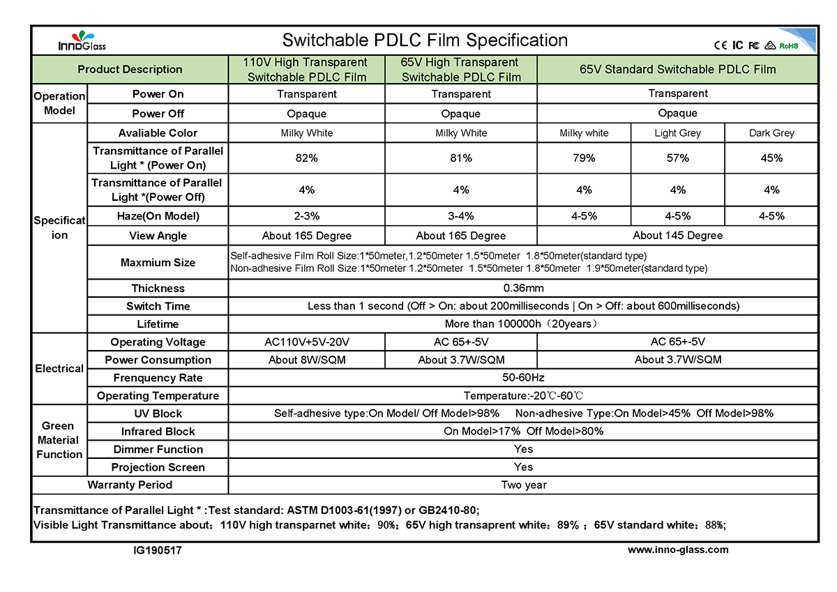 Switchable-PDLC-Glass-Film-Specification-InnoGlass.png