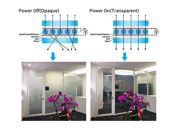 Laminated Smart Glass