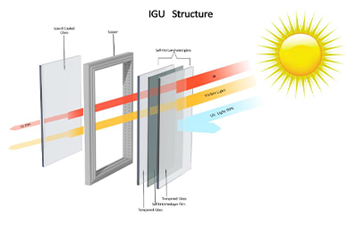 DYNAMIC SELF-TINT GLASS AND INTERLAYER FILM