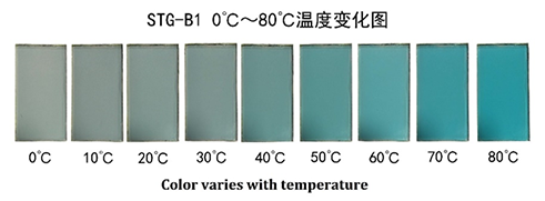 DYNAMIC SELF-TINT GLASS AND INTERLAYER FILM