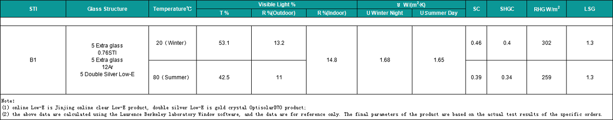 DYNAMIC SELF-TINT GLASS AND INTERLAYER FILM