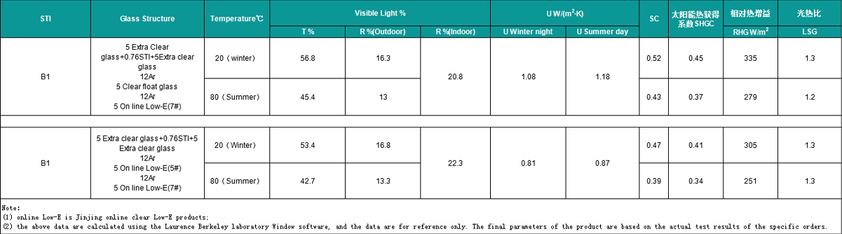 DYNAMIC SELF-TINT GLASS AND INTERLAYER FILM