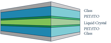 InnoGlass Technology (Qingdao) Co.,Ltd.